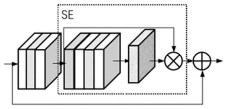 Underwater image enhancement method based on multi-residual joint learning