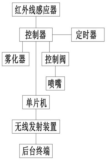 Automatic hand disinfectant spraying device