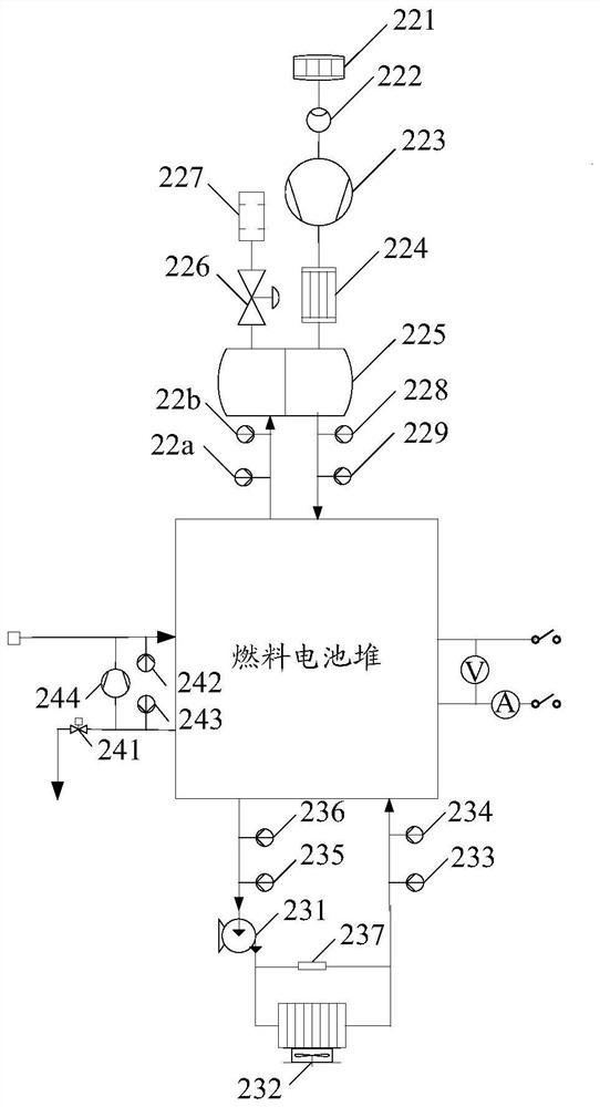 Long-endurance industrial vehicle and fuel cell power system thereof