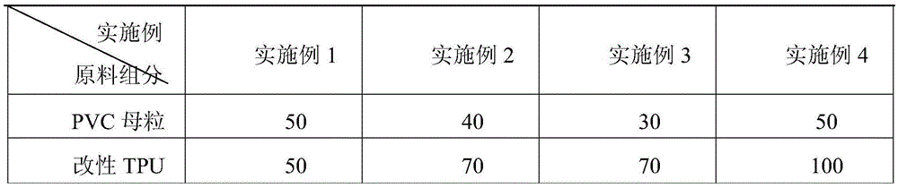 PVC/TPU (polyvinyl chloride/thermoplastic polyurethane) oil-resistant flame-retardant thermoplastic elastomer for new energy automobile charging pile cables