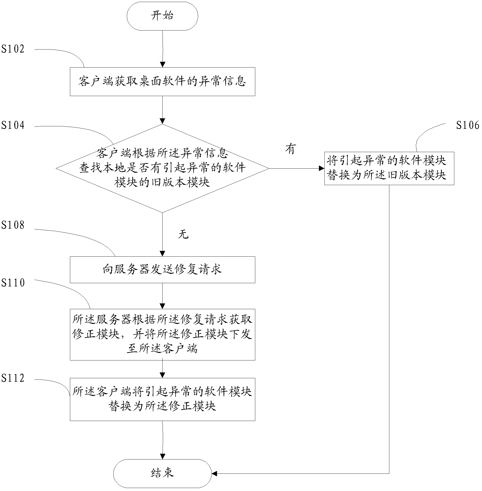 Software repairing method and system