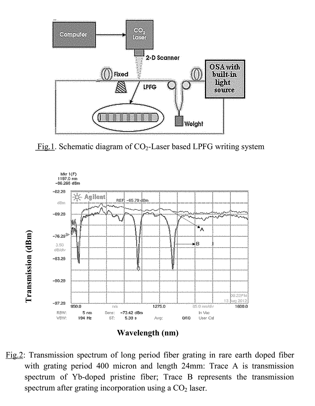 Optical rare-earth doped fiber long period grating based ionizing radiation dose sensor device