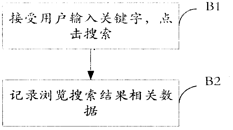 Social contact search method and device