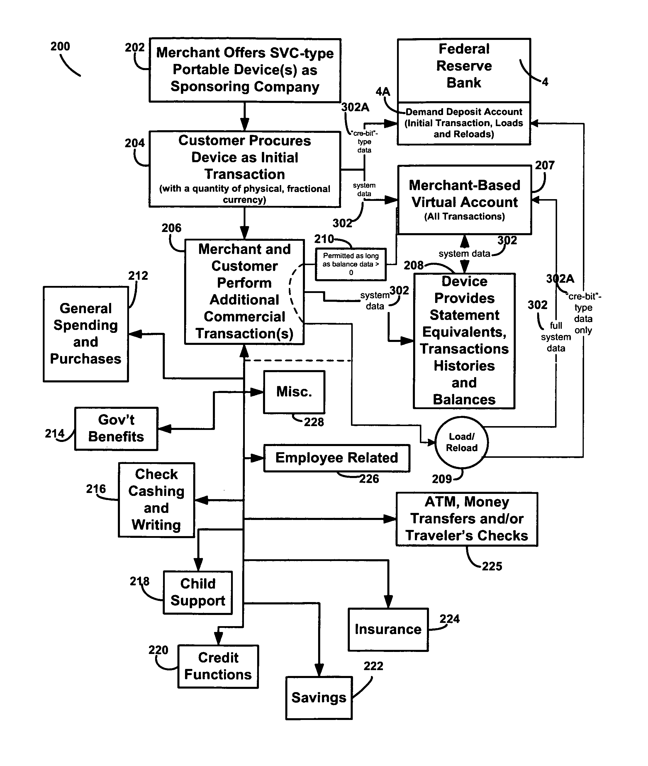 Method, system and apparatus for the establishment of a virtual banking environment in a merchant venue while increasing the deposit-based assets of optionally interfaced traditional banking institutions subject to fractional-reserve banking