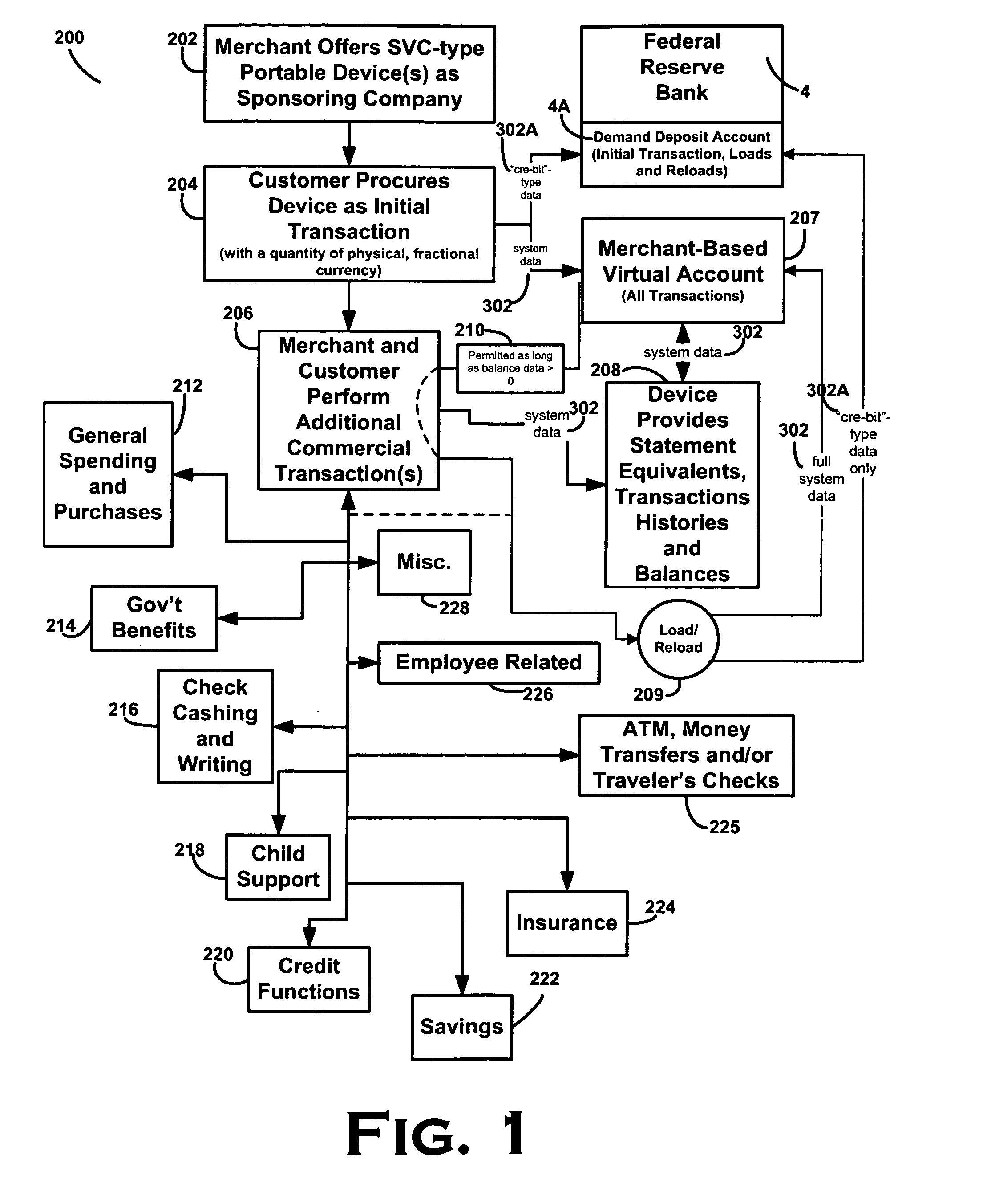 Method, system and apparatus for the establishment of a virtual banking environment in a merchant venue while increasing the deposit-based assets of optionally interfaced traditional banking institutions subject to fractional-reserve banking