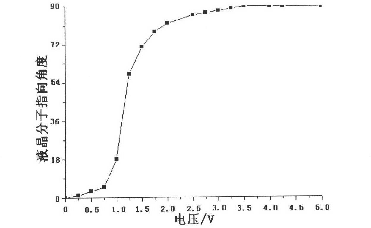 Terahertz tunable filter of metal photonic crystal