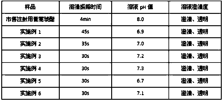 Artesunate preparation for injection, and application thereof