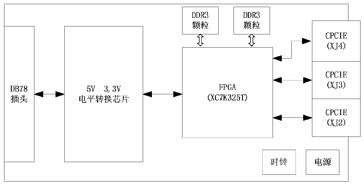 Analog digital signal mixed synchronous acquisition system