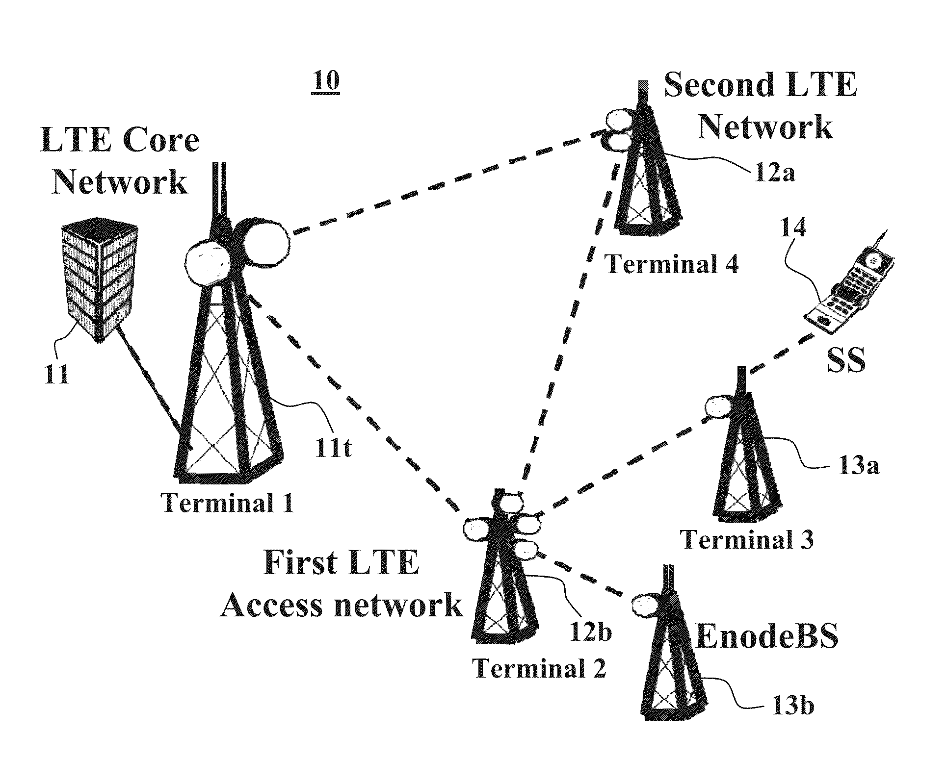 Method and system of interference cancelation in collocated transceivers configurations