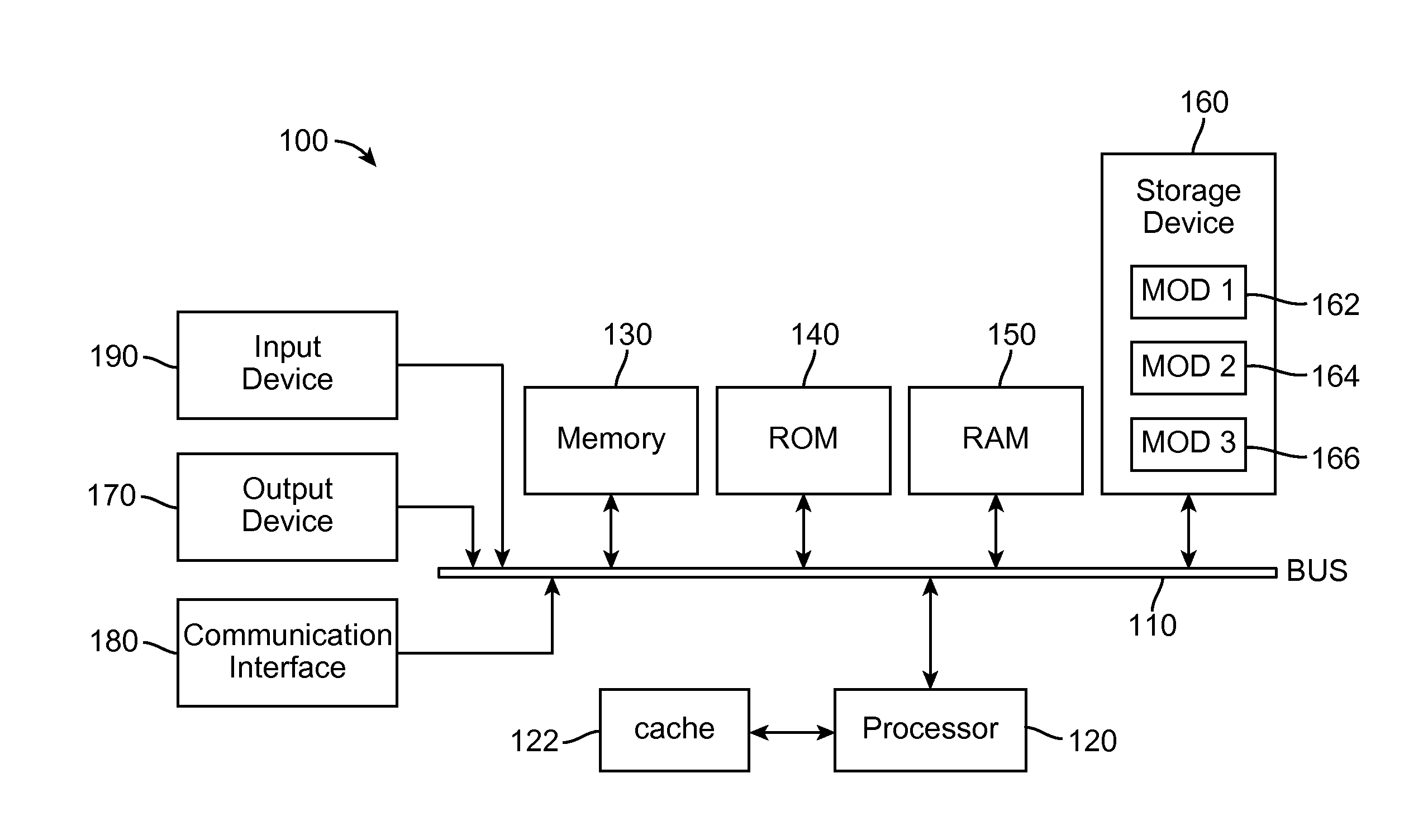 Presenting status data received from multiple devices