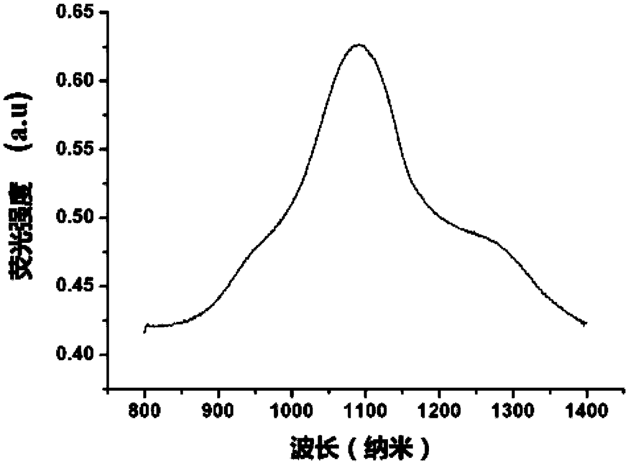 Preparation and application of novel near-infrared two-zone organic small-molecule fluorescent probe