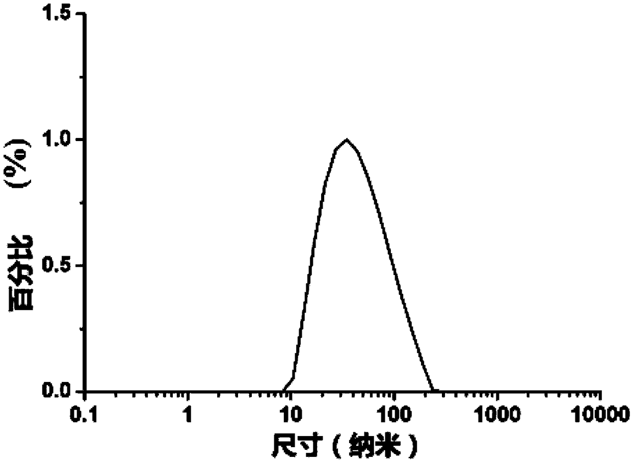 Preparation and application of novel near-infrared two-zone organic small-molecule fluorescent probe