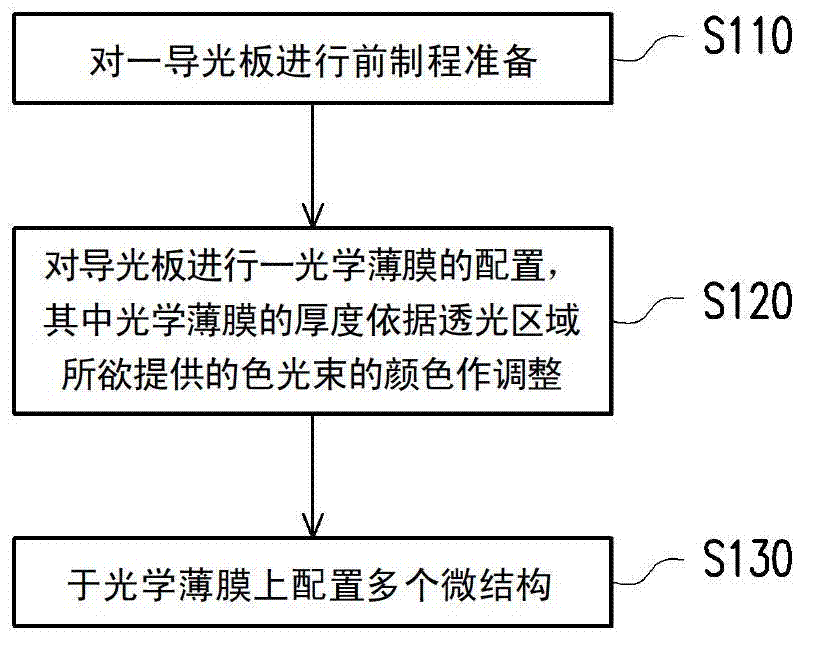 Light source device