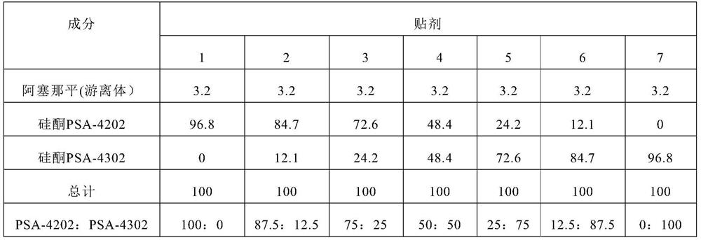 Asenapine-containing adhesive patch