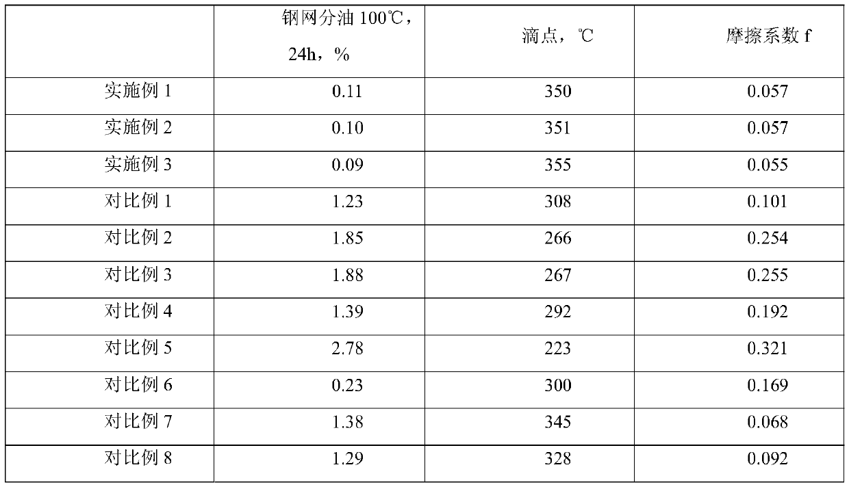 Lubricating grease containing modified graphene, and preparation method thereof