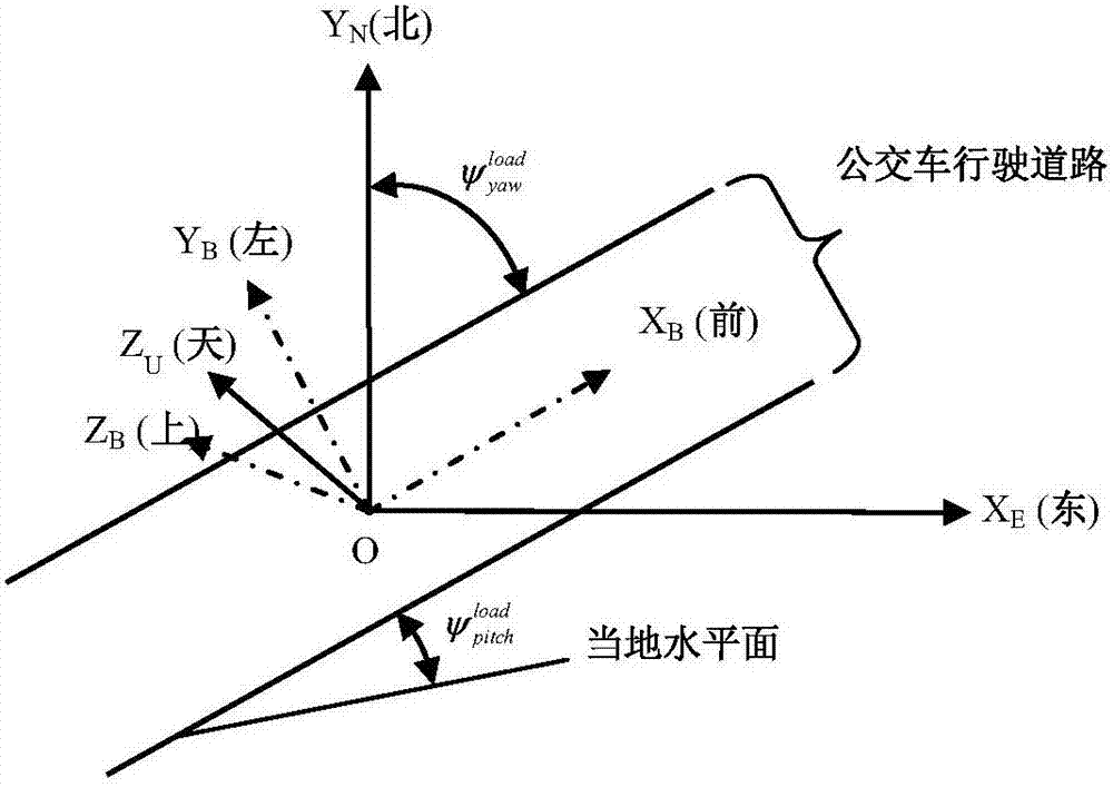 Bus based urban GNSS frangibility monitoring system and method