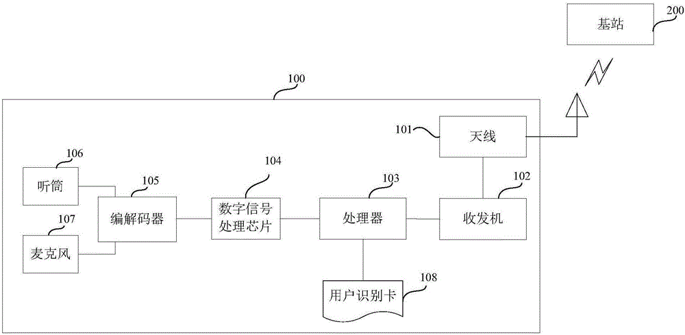 Pseudo base station recognition device and method