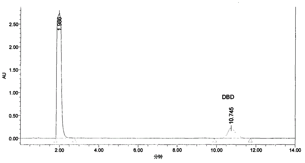 Measuring method for content of DBD (2, 2'-diphenyle formamidodiphenyl disulphide) in rubber chemical peptizer