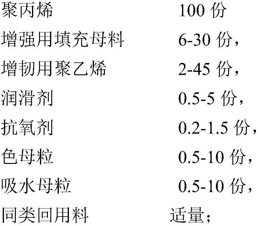 Reinforced modified polypropylene double-wall twined pipe and preparation method thereof