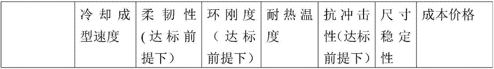 Reinforced modified polypropylene double-wall twined pipe and preparation method thereof