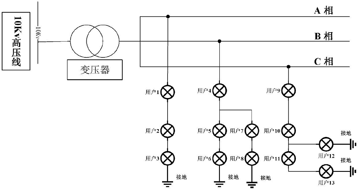 Topological reconstruction method for three-phase low voltage distribution network