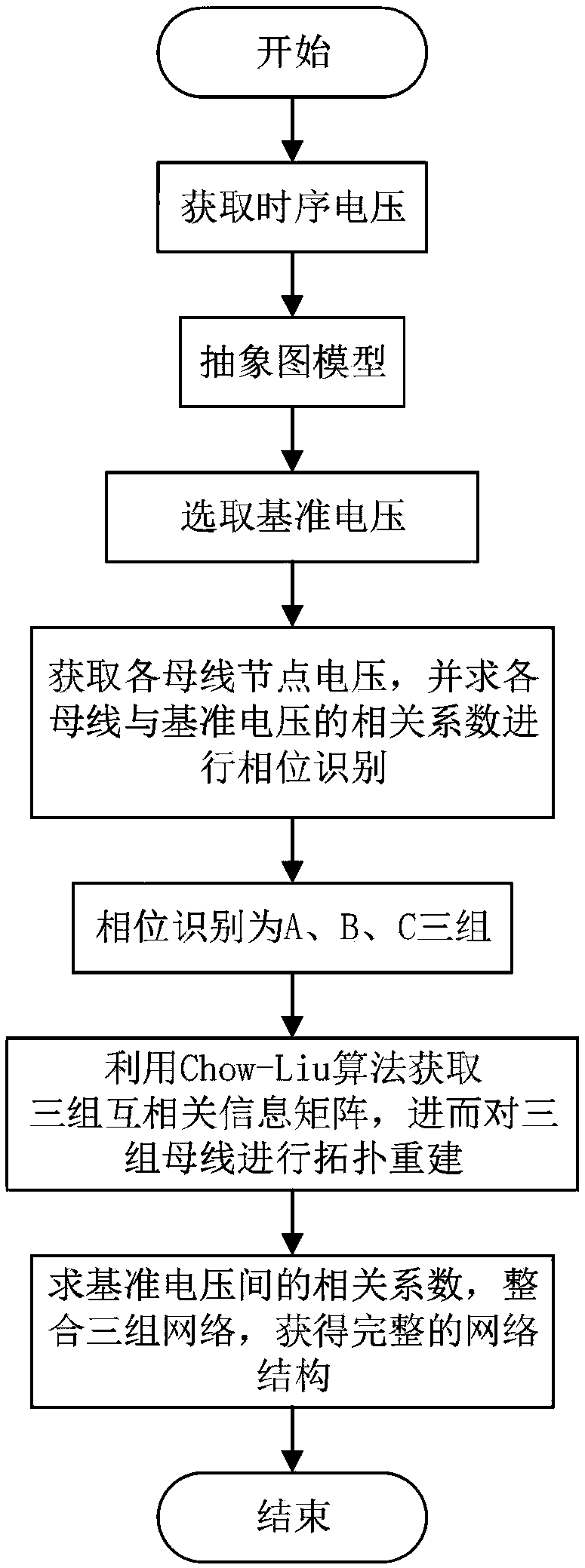 Topological reconstruction method for three-phase low voltage distribution network