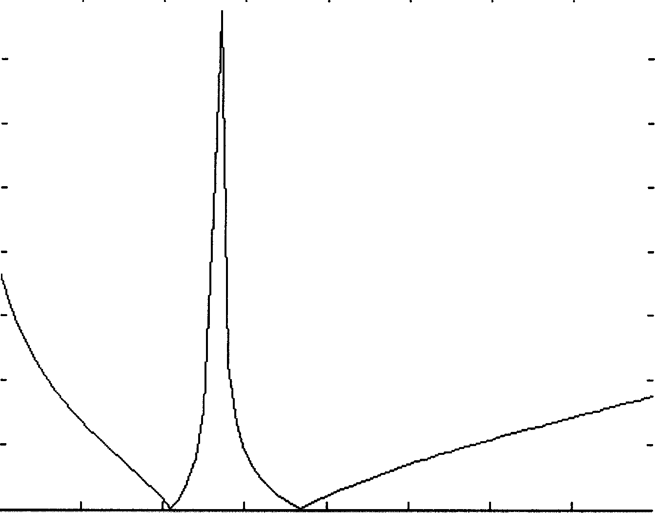 Double-tunnel filter based on controllable reactor