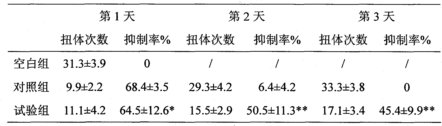 Tramadol multivesicular liposome and preparation method thereof