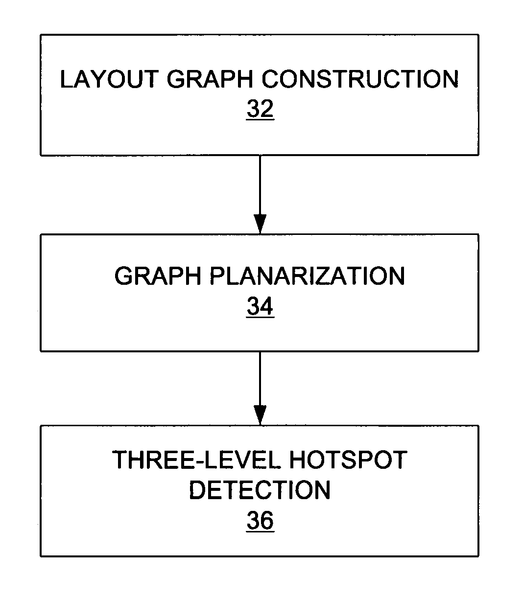 Method and apparatus for detecting lithographic hotspots