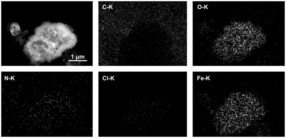 Preparation method of N-doped porous carbon loaded Fe2O3 composite material