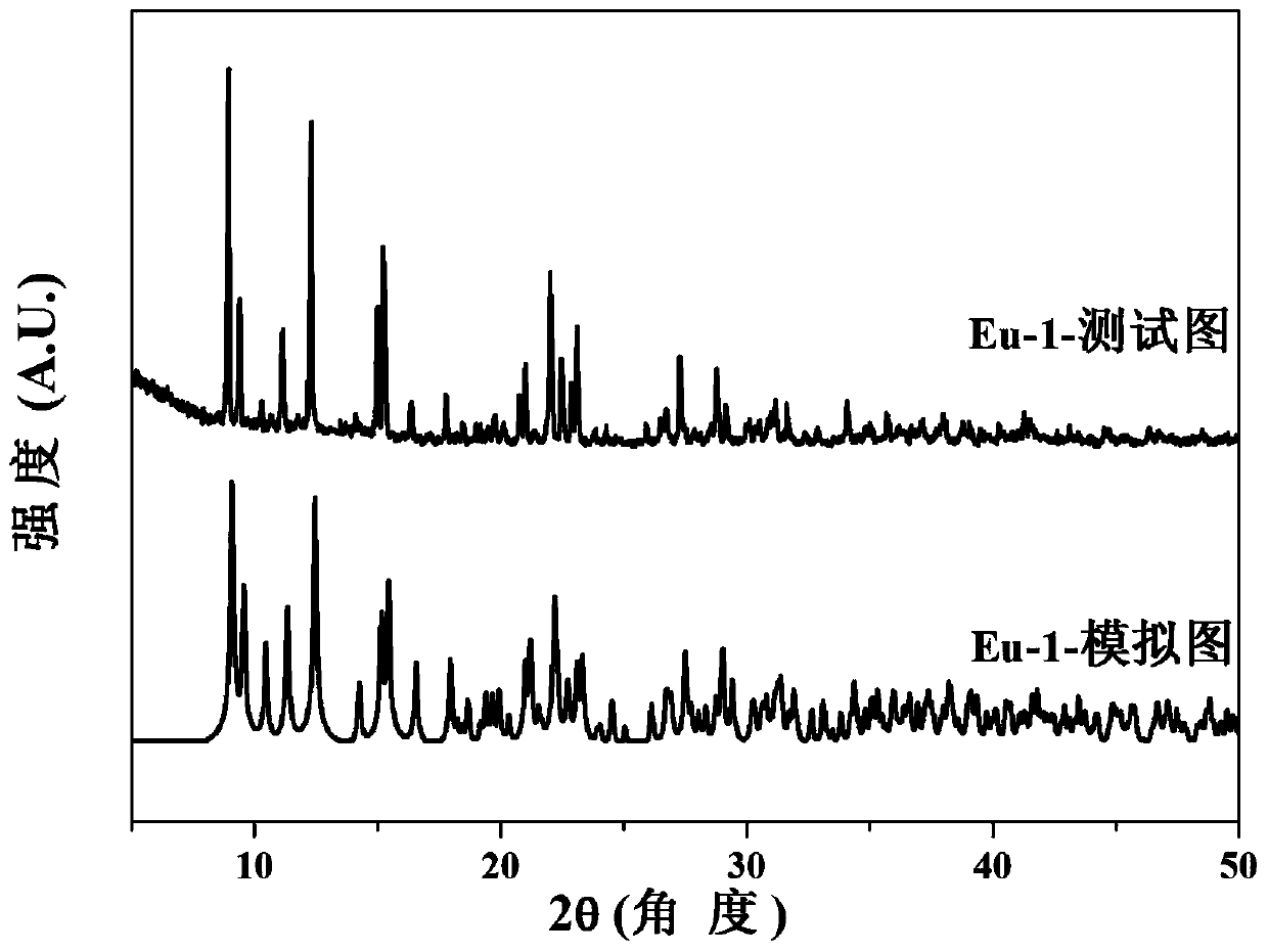 Lanthanide luminescent material with triple luminescence channel and preparation method thereof