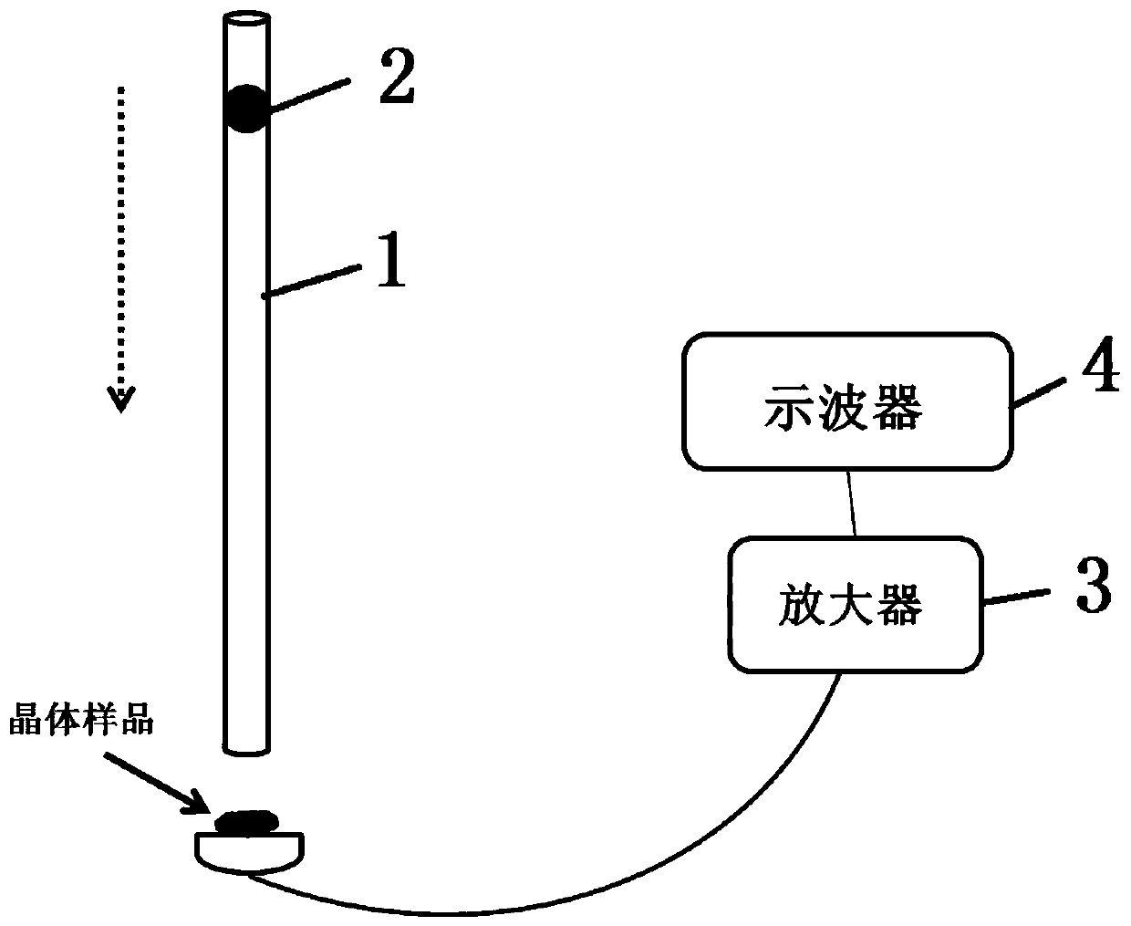 Lanthanide luminescent material with triple luminescence channel and preparation method thereof