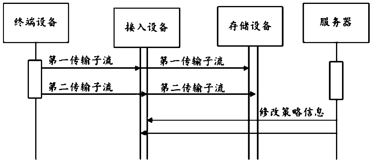 A distributed network quality of service control method and server