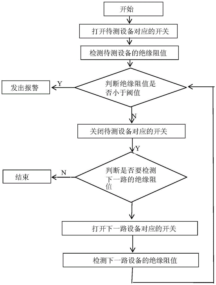 Multichannel online detection underwater equipment insulation property system and method thereof