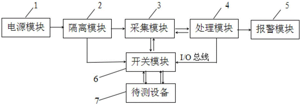 Multichannel online detection underwater equipment insulation property system and method thereof