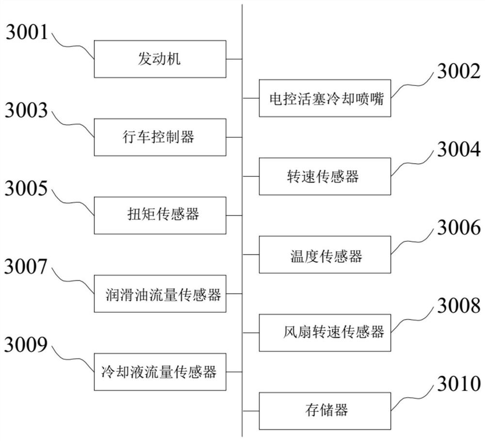 Control method and device for electronic control piston cooling nozzle, vehicle and storage medium