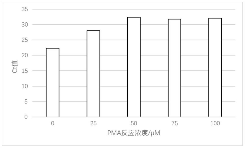 Method for quantifying viable bacteria of flora and application of method