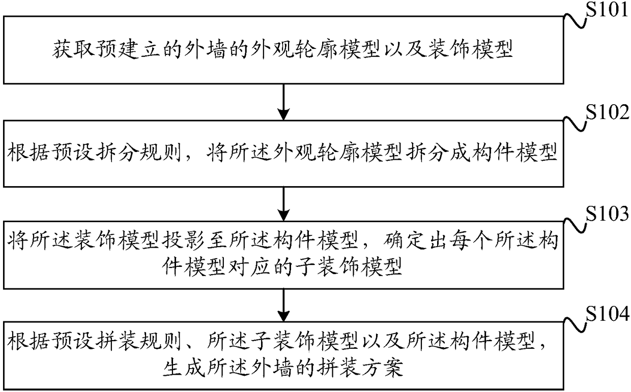 BIM-based integrated outer wall assembling scheme generation method and device