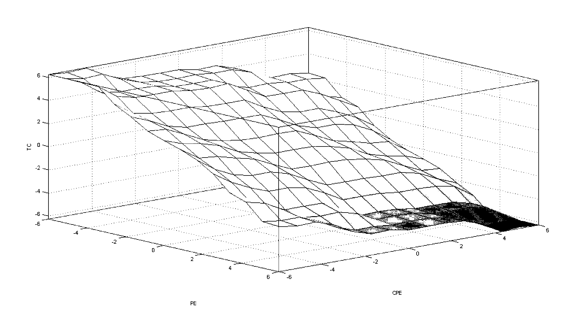 Simulation optimization method of fuzzy control variable heating temperatures in directional solidification process