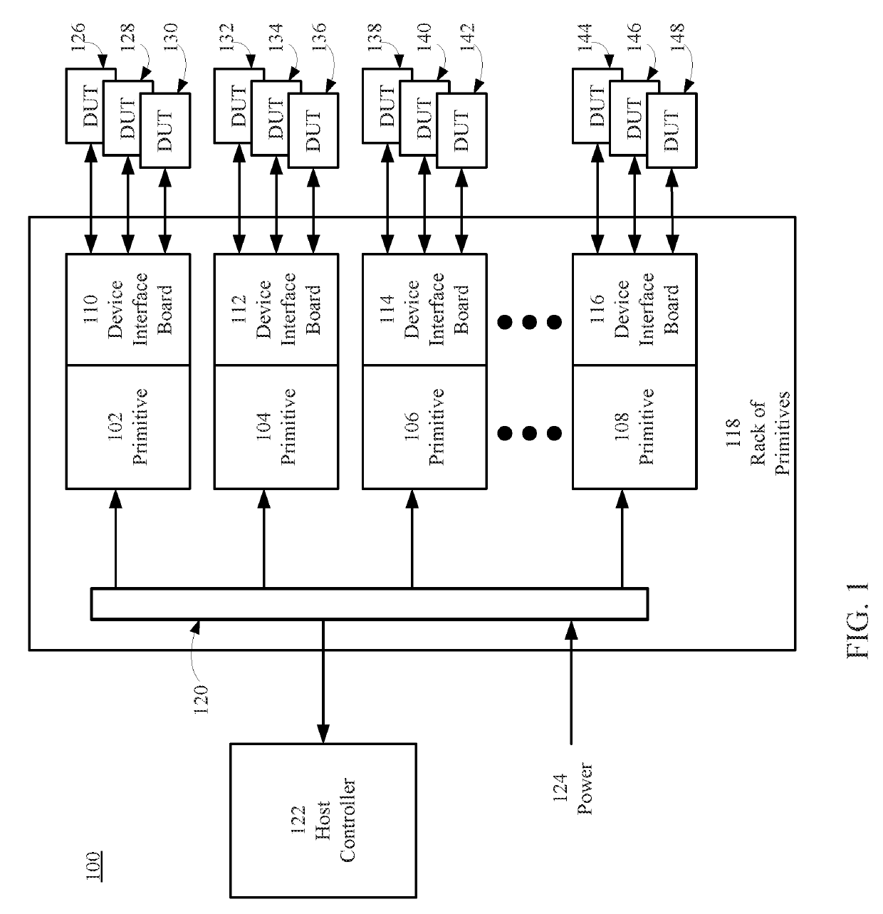 Scalable platform for system level testing