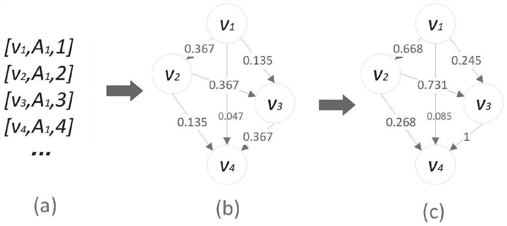 A topology-free method for predicting the propagation range of social messages