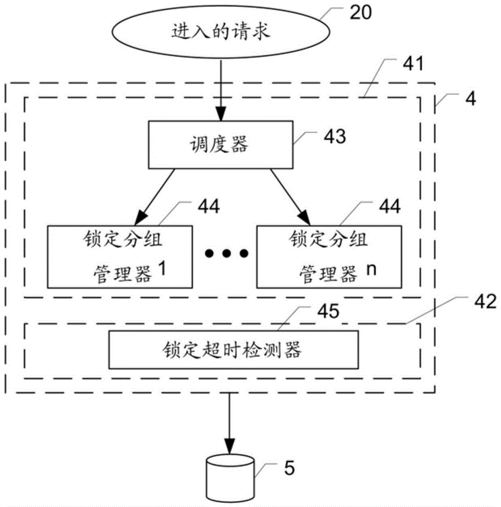 Method and system for reducing the occurrence of locking in a server/database system