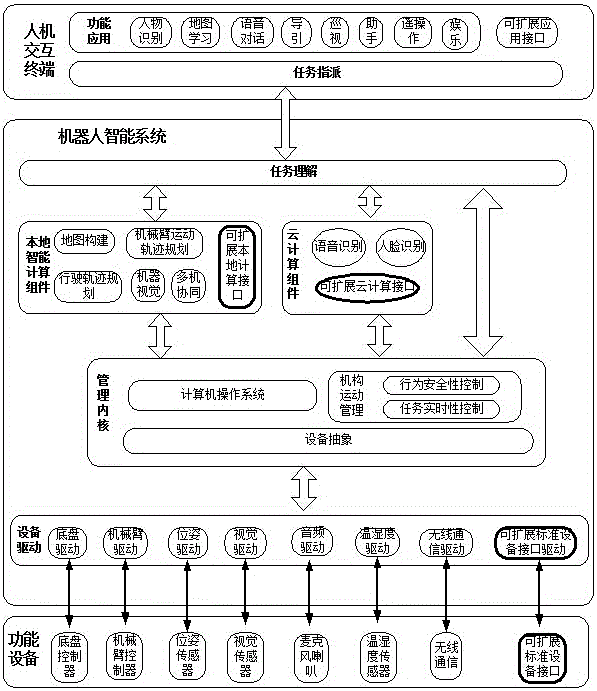 Open type service robot system