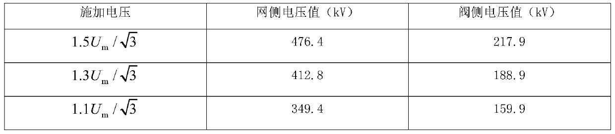 Converter transformer double side voltage applying partial discharge testing device and testing method thereof