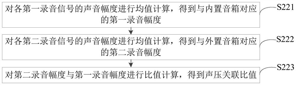 Audio synchronous playing method and device, video playing equipment and readable storage medium