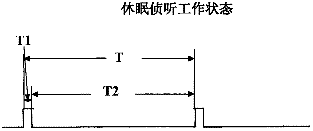 Wireless communication implantable medical system and wireless communication method thereof