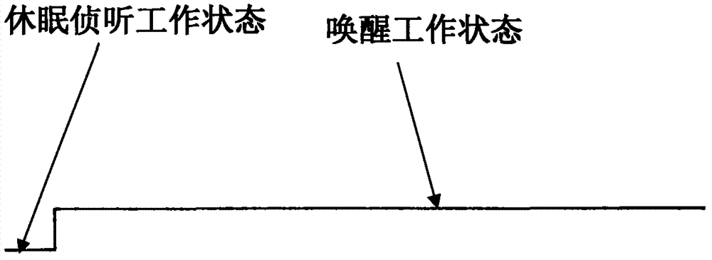 Wireless communication implantable medical system and wireless communication method thereof