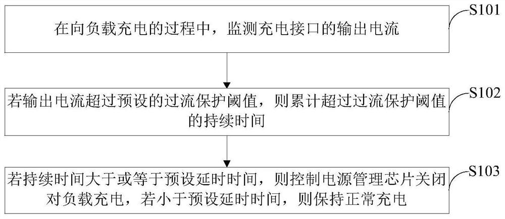 Charging protection method and device, mainboard and display