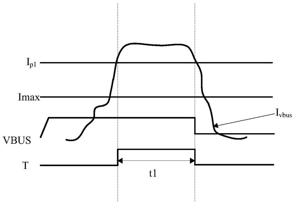 Charging protection method and device, mainboard and display