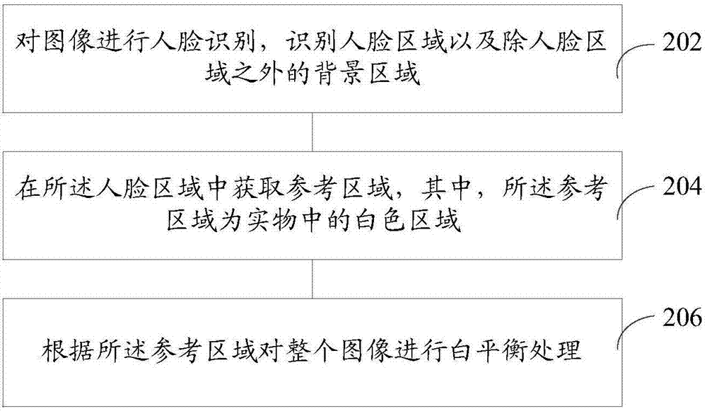 White balance processing method and device and computer device